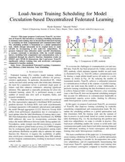 Load-Aware Training Scheduling for Model Circulation-based Decentralized Federated Learning