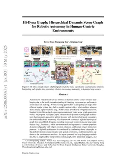 Hi-Dyna Graph: Hierarchical Dynamic Scene Graph for Robotic Autonomy in Human-Centric Environments