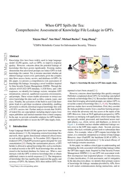 When GPT Spills the Tea: Comprehensive Assessment of Knowledge File Leakage in GPTs