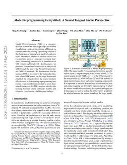 Model Reprogramming Demystified: A Neural Tangent Kernel Perspective