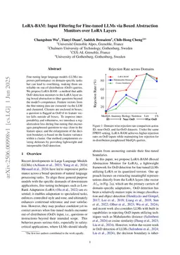 LoRA-BAM: Input Filtering for Fine-tuned LLMs via Boxed Abstraction Monitors over LoRA Layers