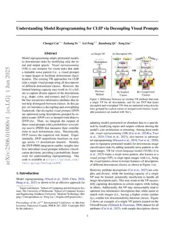 Understanding Model Reprogramming for CLIP via Decoupling Visual Prompts