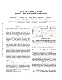 AuralSAM2: Enabling SAM2 Hear Through Pyramid Audio-Visual Feature Prompting
