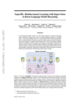 SuperRL: Reinforcement Learning with Supervision to Boost Language Model Reasoning