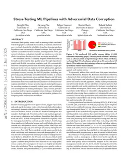 Stress-Testing ML Pipelines with Adversarial Data Corruption