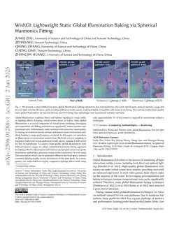 WishGI: Lightweight Static Global Illumination Baking via Spherical Harmonics Fitting