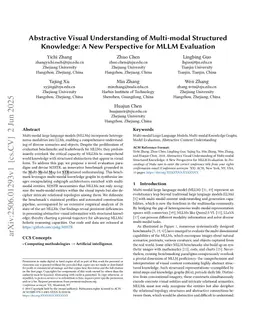 Abstractive Visual Understanding of Multi-modal Structured Knowledge: A New Perspective for MLLM Evaluation