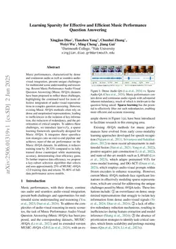 Learning Sparsity for Effective and Efficient Music Performance Question Answering