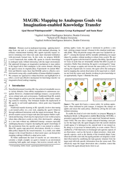 MAGIK: Mapping to Analogous Goals via Imagination-enabled Knowledge Transfer