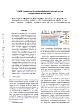 GRAM: Generative Recommendation via Semantic-aware Multi-granular Late Fusion