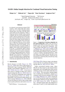 OASIS: Online Sample Selection for Continual Visual Instruction Tuning