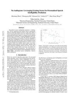 No Audiogram: Leveraging Existing Scores for Personalized Speech Intelligibility Prediction