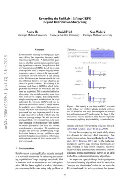 Rewarding the Unlikely: Lifting GRPO Beyond Distribution Sharpening