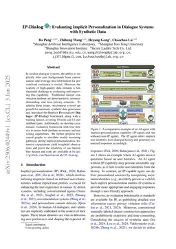 IP-Dialog: Evaluating Implicit Personalization in Dialogue Systems with Synthetic Data