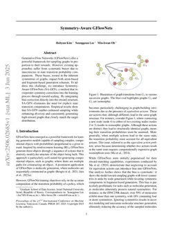 Symmetry-Aware GFlowNets