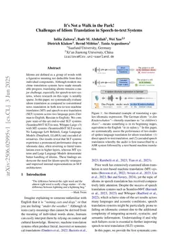It's Not a Walk in the Park! Challenges of Idiom Translation in Speech-to-text Systems