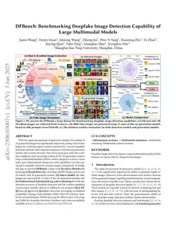 DFBench: Benchmarking Deepfake Image Detection Capability of Large Multimodal Models