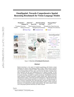 OmniSpatial: Towards Comprehensive Spatial Reasoning Benchmark for Vision Language Models