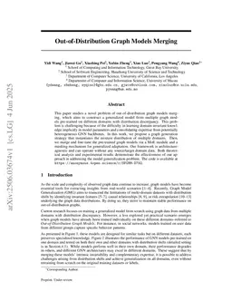 Out-of-Distribution Graph Models Merging