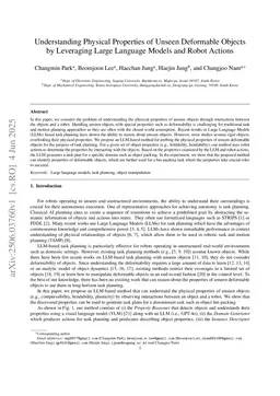 Understanding Physical Properties of Unseen Deformable Objects by Leveraging Large Language Models and Robot Actions