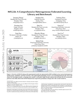 HtFLlib: A Comprehensive Heterogeneous Federated Learning Library and Benchmark