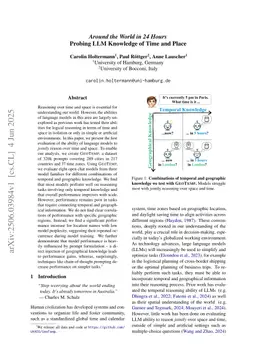 Around the World in 24 Hours: Probing LLM Knowledge of Time and Place