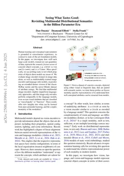 Seeing What Tastes Good: Revisiting Multimodal Distributional Semantics in the Billion Parameter Era