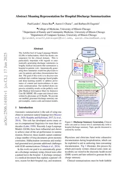 Abstract Meaning Representation for Hospital Discharge Summarization