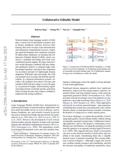 Collaborative Editable Model