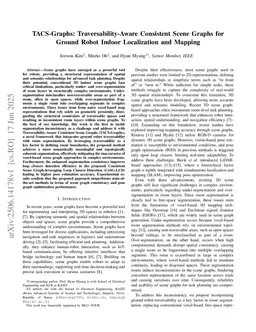 TACS-Graphs: Traversability-Aware Consistent Scene Graphs for Ground Robot Localization and Mapping