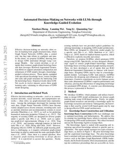 Automated Decision-Making on Networks with LLMs through Knowledge-Guided Evolution