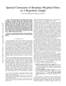 Spectral Contraction of Boundary-Weighted Filters on delta-Hyperbolic Graphs
