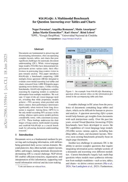 WikiMixQA: A Multimodal Benchmark for Question Answering over Tables and Charts