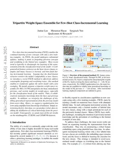 Tripartite Weight-Space Ensemble for Few-Shot Class-Incremental Learning