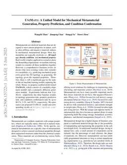 UniMate: A Unified Model for Mechanical Metamaterial Generation, Property Prediction, and Condition Confirmation