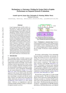 Mechanisms vs. Outcomes: Probing for Syntax Fails to Explain Performance on Targeted Syntactic Evaluations