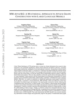 MM-AttacKG: A Multimodal Approach to Attack Graph Construction with Large Language Models