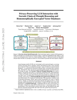 PPMI: Privacy-Preserving LLM Interaction with Socratic Chain-of-Thought Reasoning and Homomorphically Encrypted Vector Databases