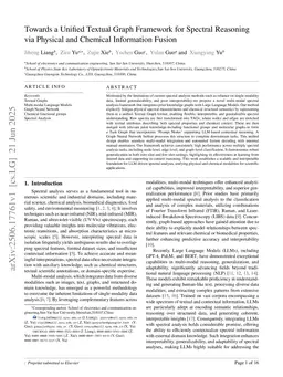 Towards a Unified Textual Graph Framework for Spectral Reasoning via Physical and Chemical Information Fusion