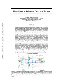 LLM Probability Concentration: How Alignment Shrinks the Generative Horizon