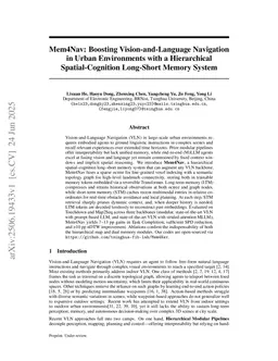 Mem4Nav: Boosting Vision-and-Language Navigation in Urban Environments with a Hierarchical Spatial-Cognition Long-Short Memory System