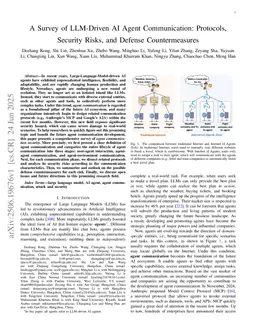 A Survey of LLM-Driven AI Agent Communication: Protocols, Security Risks, and Defense Countermeasures