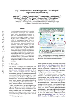 Why Do Open-Source LLMs Struggle with Data Analysis? A Systematic Empirical Study
