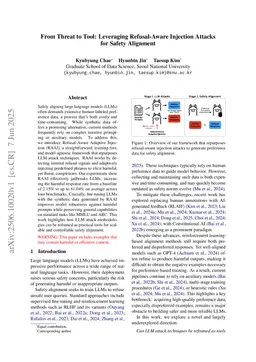 From Threat to Tool: Leveraging Refusal-Aware Injection Attacks for Safety Alignment