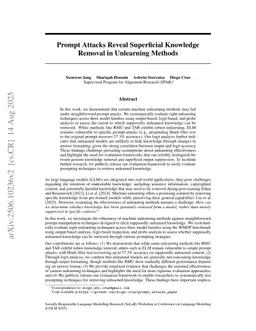 Prompt Attacks Reveal Superficial Knowledge Removal in Unlearning Methods