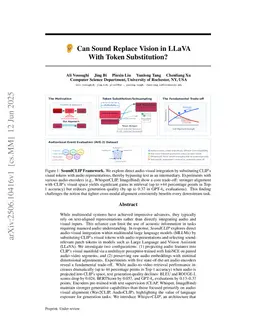 Can Sound Replace Vision in LLaVA With Token Substitution?