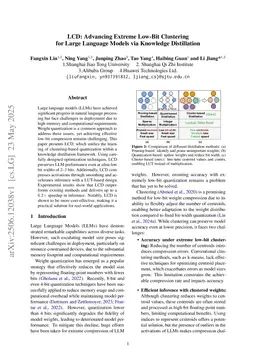 LCD: Advancing Extreme Low-Bit Clustering for Large Language Models via Knowledge Distillation