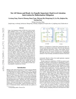 Not All Tokens and Heads Are Equally Important: Dual-Level Attention Intervention for Hallucination Mitigation