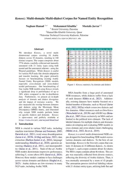 Konooz: Multi-domain Multi-dialect Corpus for Named Entity Recognition