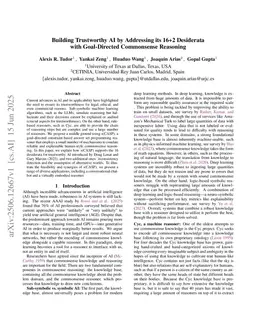 Building Trustworthy AI by Addressing its 16+2 Desiderata with Goal-Directed Commonsense Reasoning